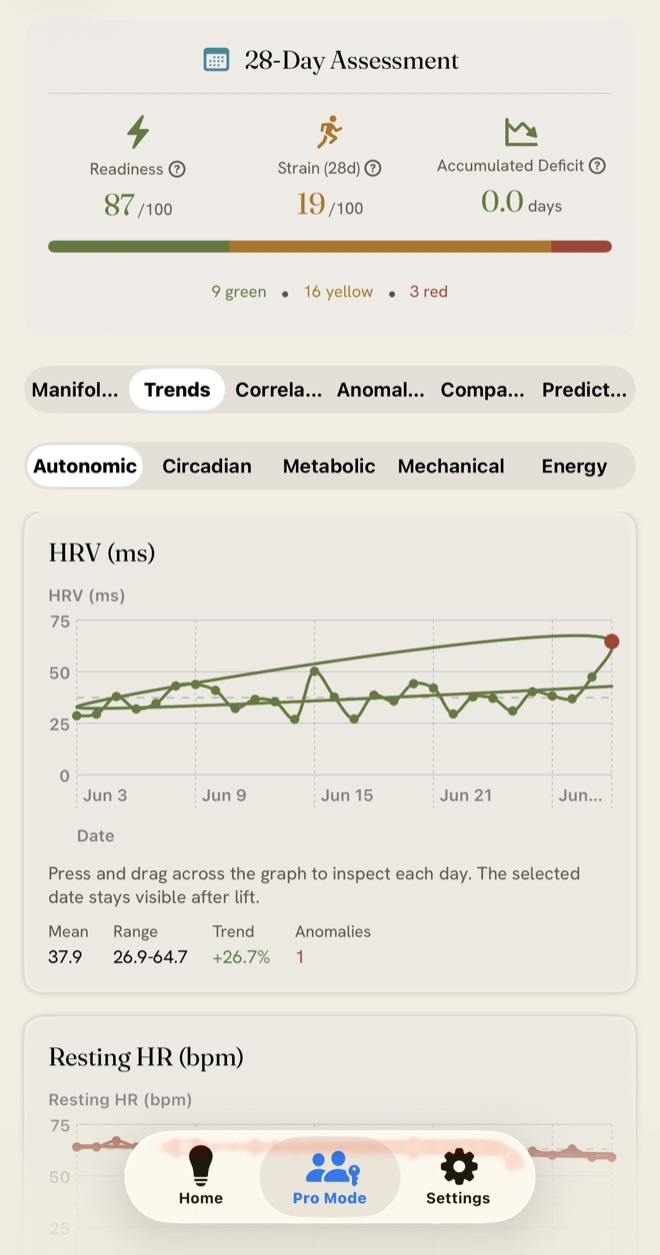 28-Day Assessment in light mode