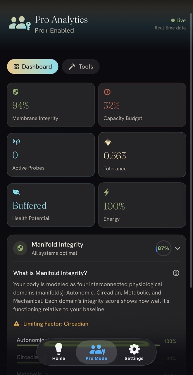 Pro dashboard: Membrane Integrity 94%, Capacity Budget, Active Probes, Tolerance, Health Potential, Energy