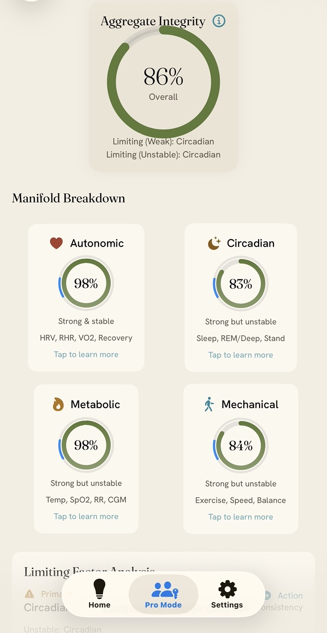 Manifold breakdown in light mode